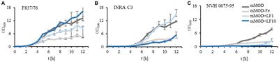 <mark class="highlighted">Lactoferrin</mark>-based food supplements trigger toxin production of enteropathogenic Bacillus cereus